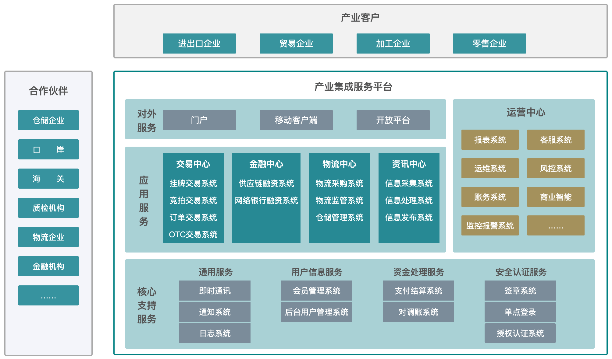 产业整合咨询机构(产业咨询是做什么的)雅安市
