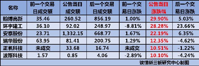 IPO全流程信息披露(ipo流程及时间表 公示)雅安市