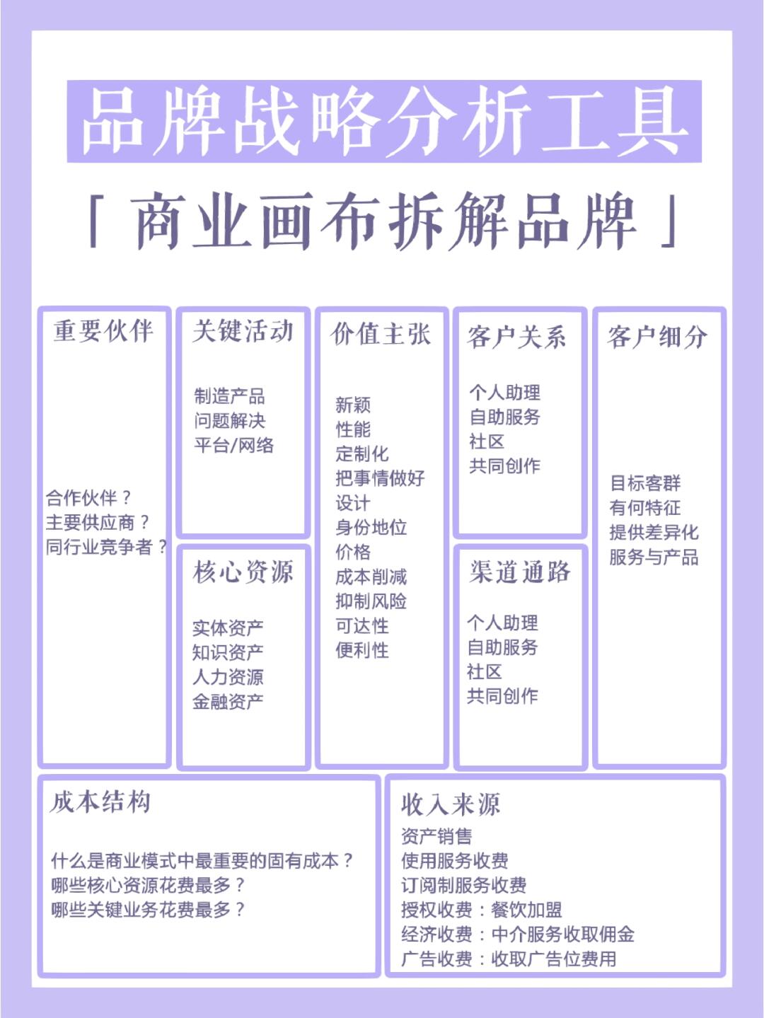 商业模式诊断服务(商业模式诊断服务包括)雅安市 商业模式诊断服务(商业模式诊断服务包括)雅安市