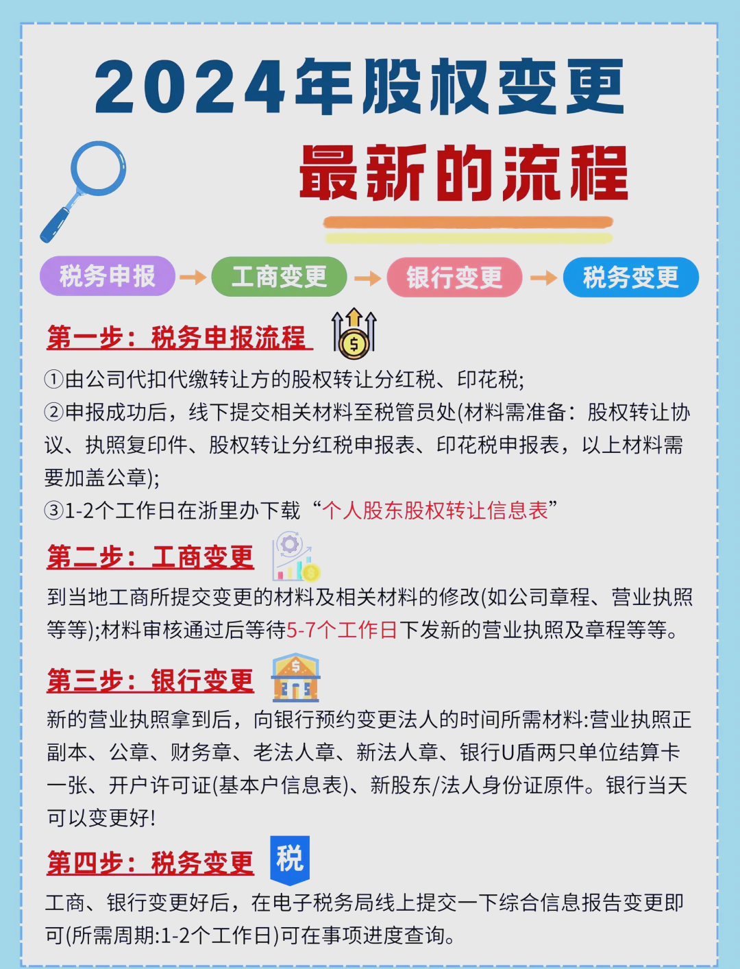 股东继承股权处理(股东继承人继承股东资格)雅安市 股东继承股权处理(股东继承人继承股东资格)雅安市