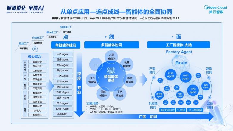 行业解决方案专家(行业解决方案专家分析)雅安市 行业解决方案专家(行业解决方案专家分析)雅安市