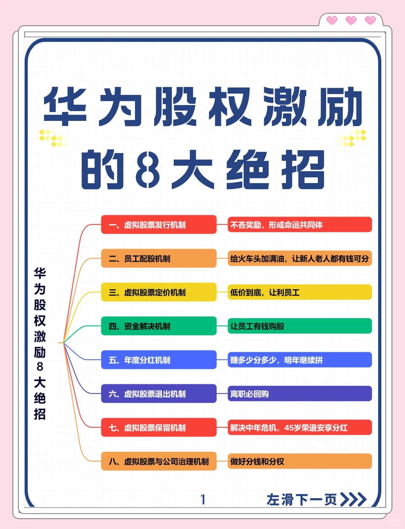 股权设计激励性(股权设计与激励方案)雅安市