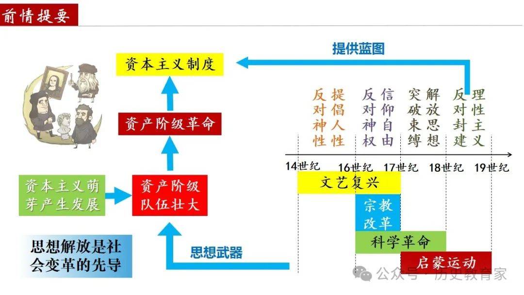 资本路径规划调整(资本路径规划调整包括)雅安市