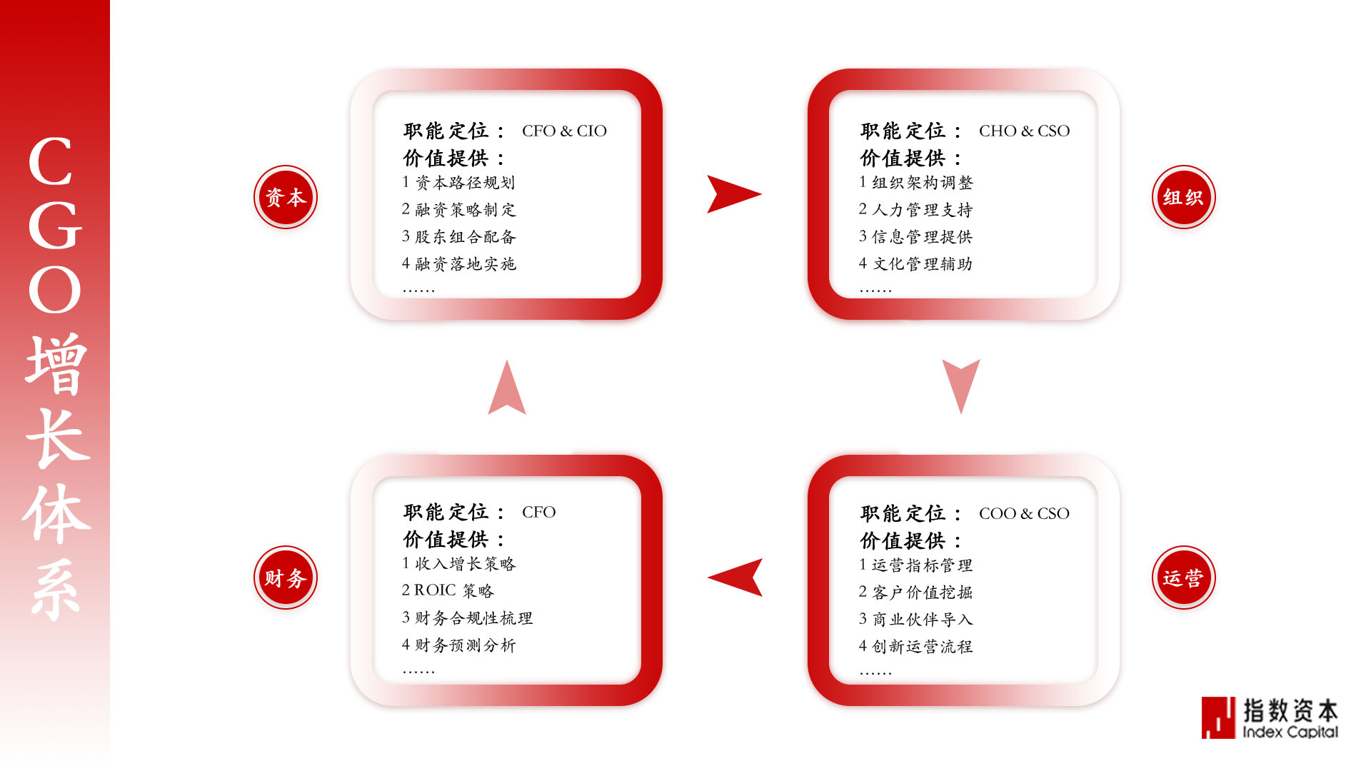 资本路径规划工具(资本路径规划工具是什么)雅安市