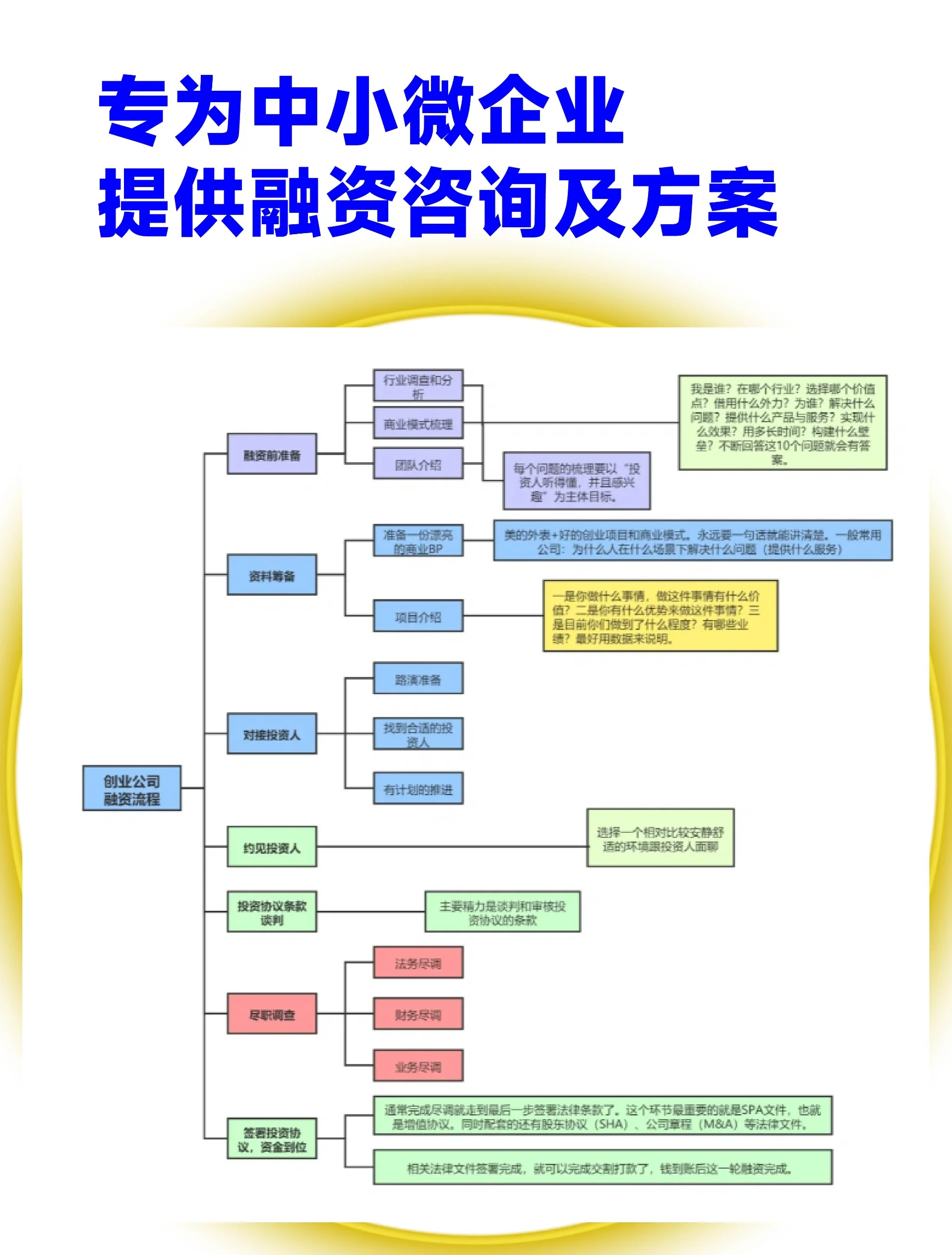 股权设计融资对接(股权结构及融资计划)雅安市
