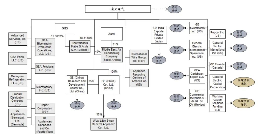 并购重组市值管理(上市公司并购重组市场概况与监管政策)雅安市
