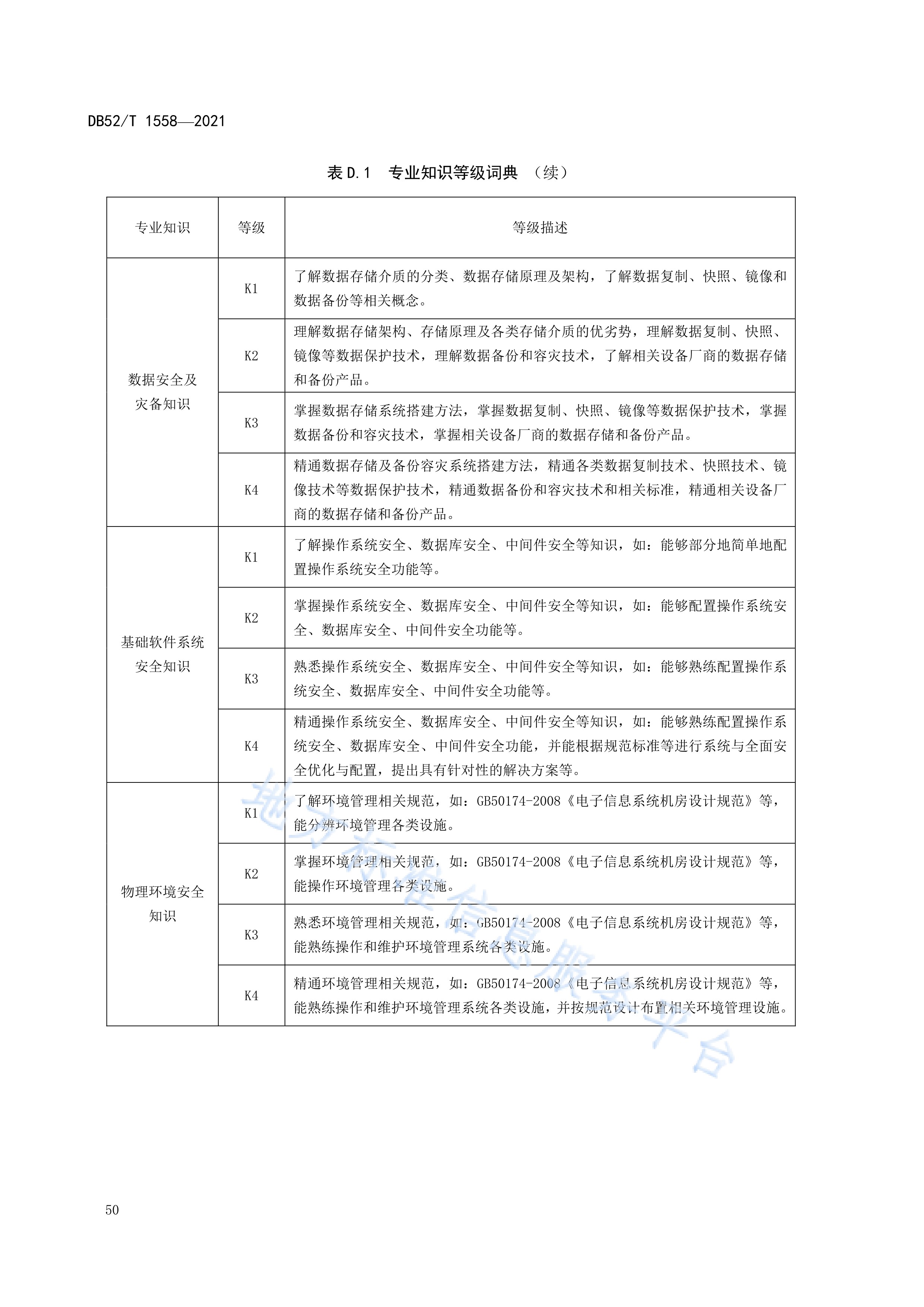 行业洞察诊断评估(行业洞察诊断评估报告)雅安市