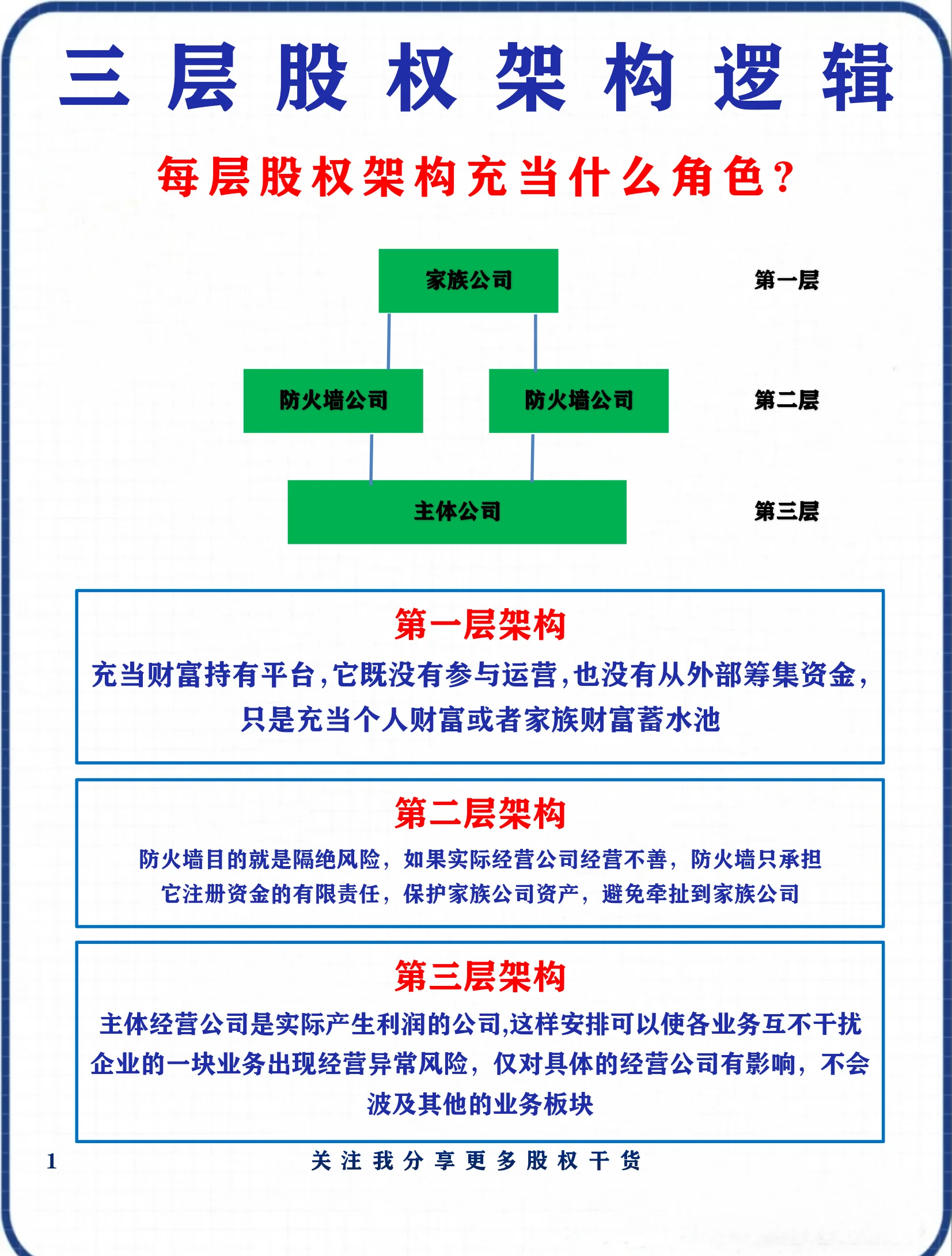 股权架构设计优化(股权架构设计方案范本)雅安市 股权架构设计优化(股权架构设计方案范本)雅安市