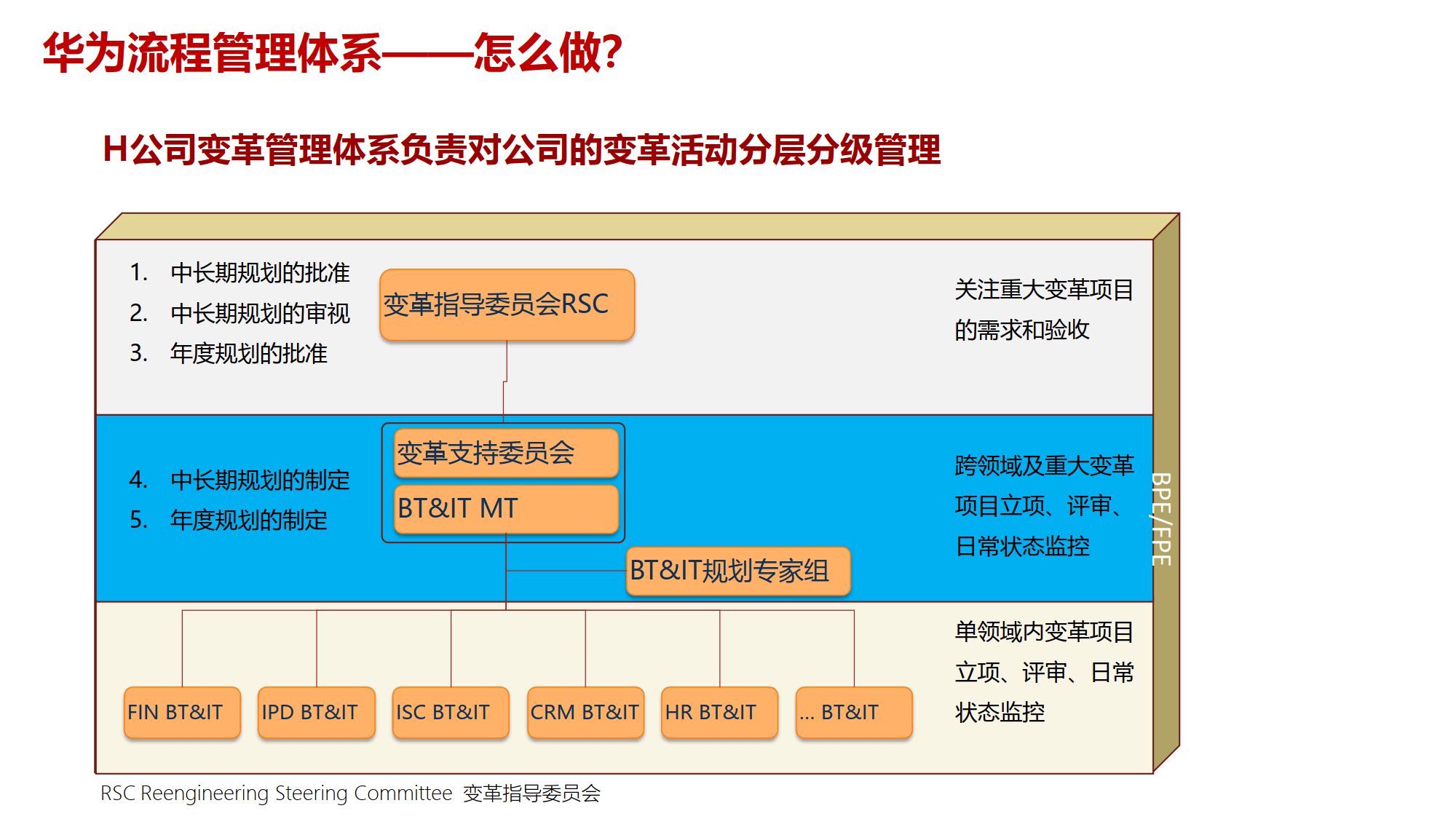 组织变革项目管理(组织变革的类型目标与内容)雅安市