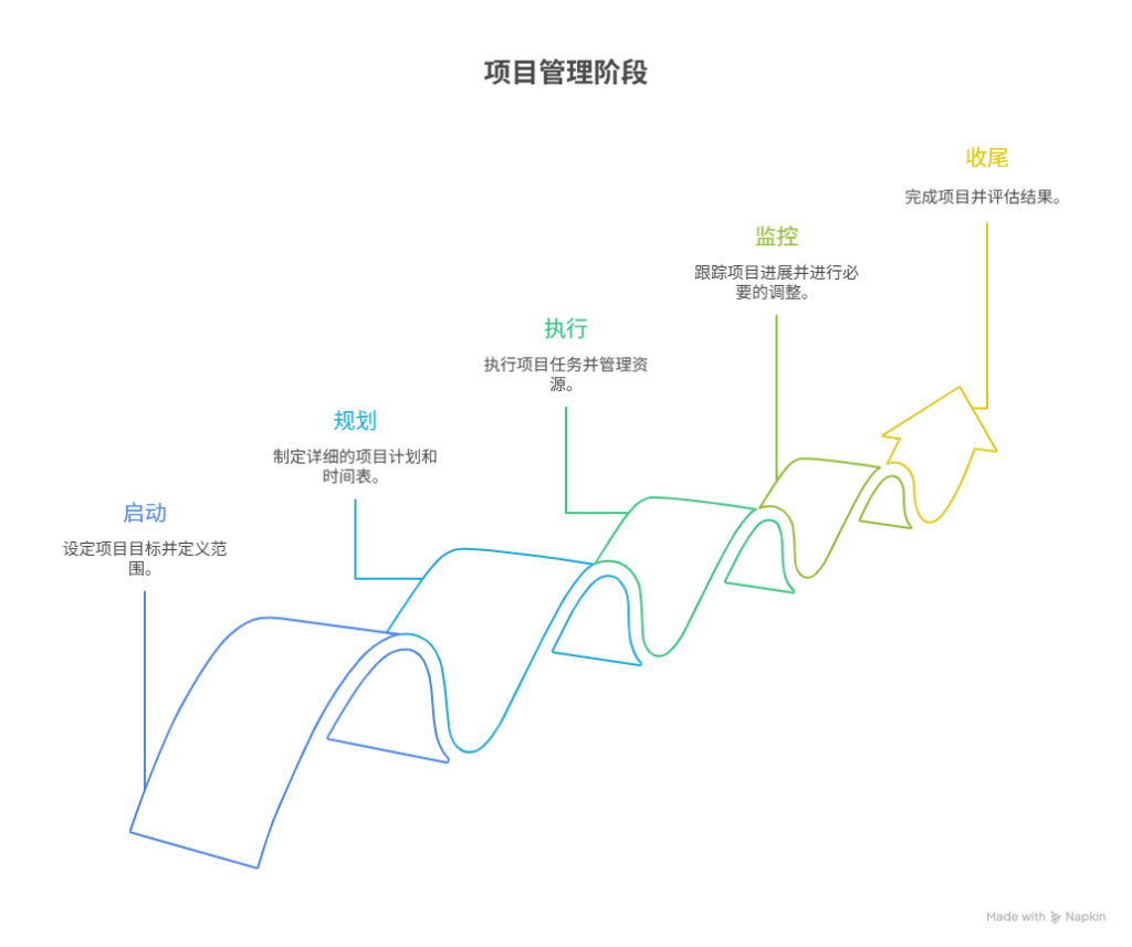 组织变革项目管理(组织变革的类型目标与内容)雅安市