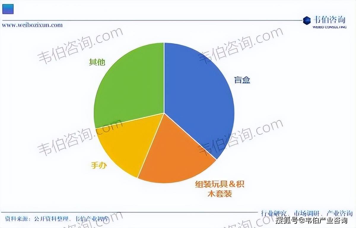消费咨询行业研究(消费咨询行业研究方向)雅安市