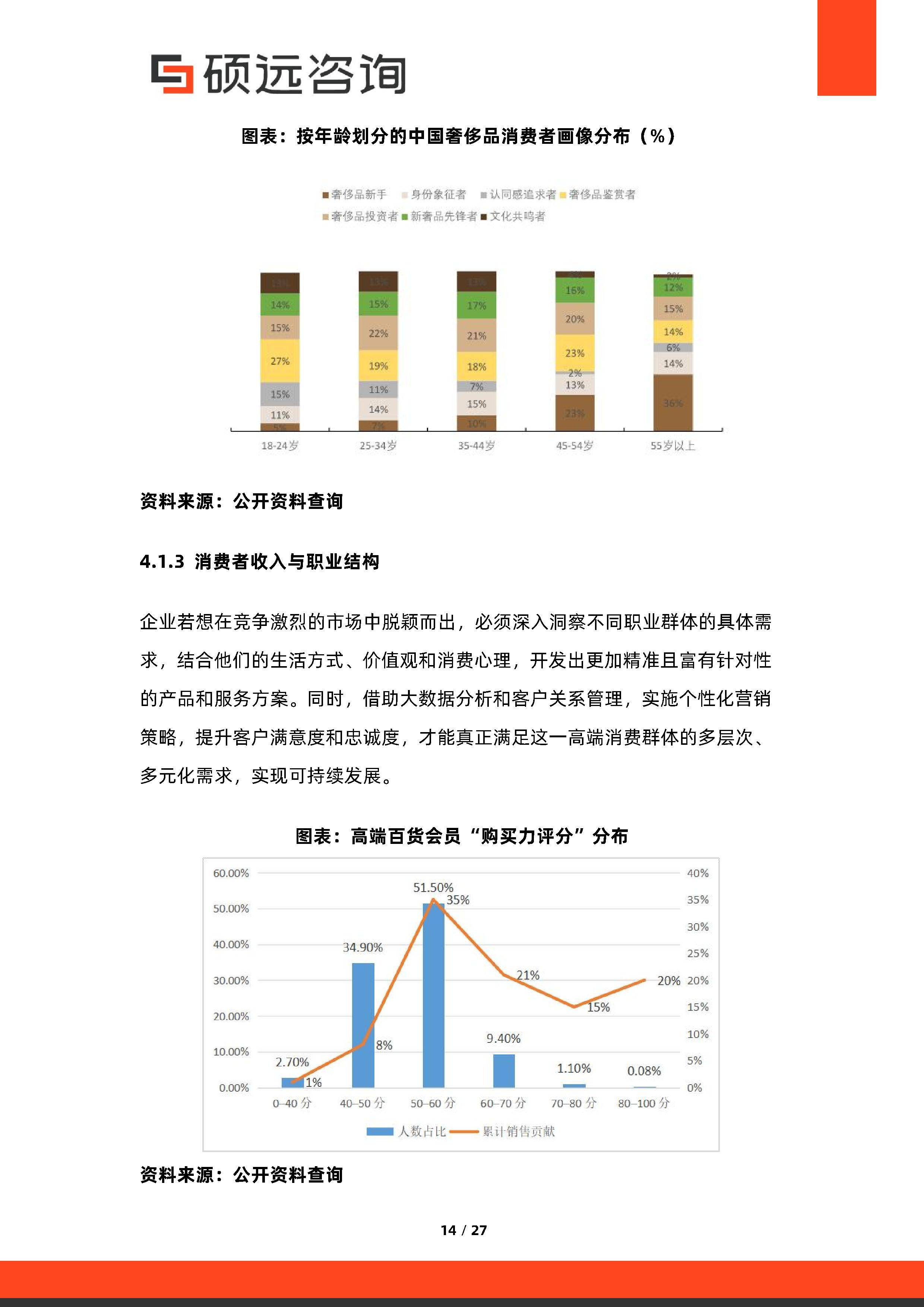 消费咨询行业研究(消费咨询行业研究方向)雅安市