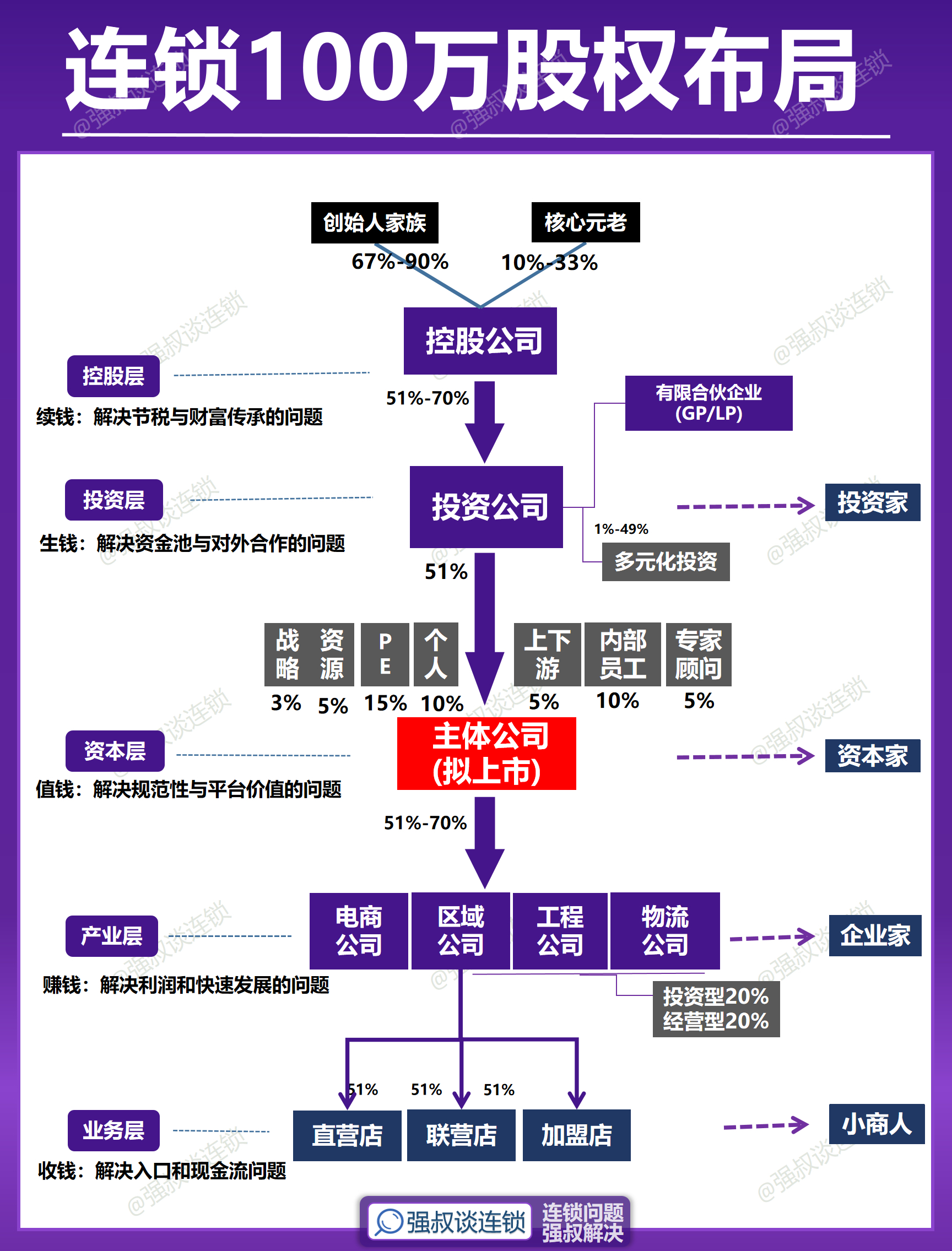 股权架构设计并购(股权架构设计的公司)雅安市