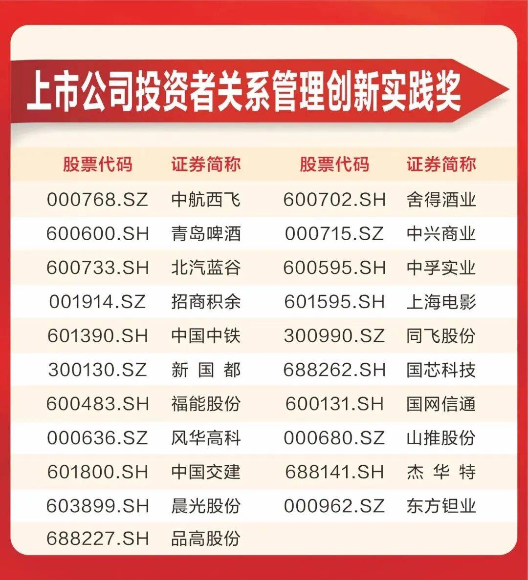 投资者关系管理(投资者关系管理制度)雅安市