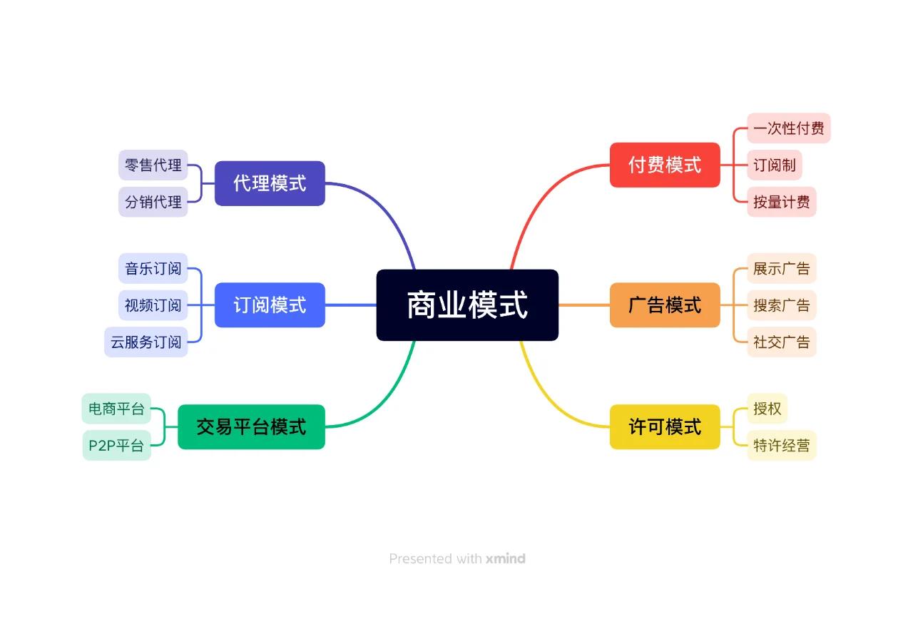 商业模式落地咨询(商业模式落地咨询方案)雅安市
