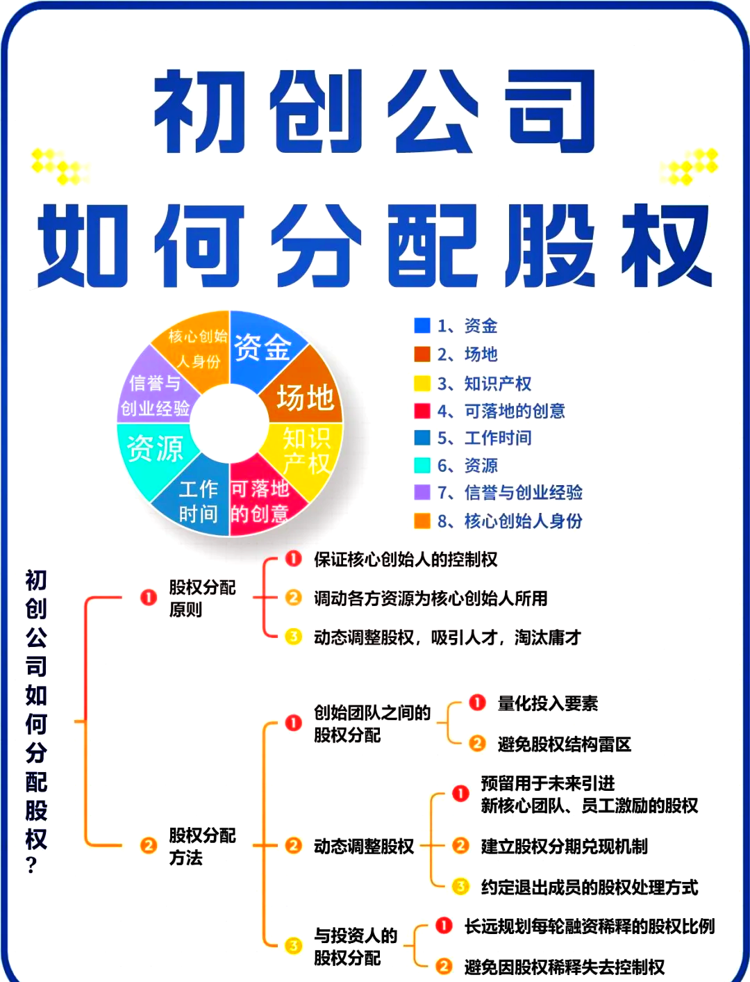 股权设计方法论(产品设计方法论有哪些)雅安市