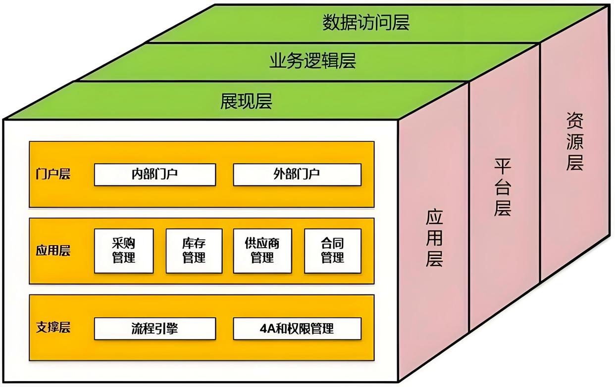 产业顶层设计服务(产业顶层设计包括哪些)雅安市