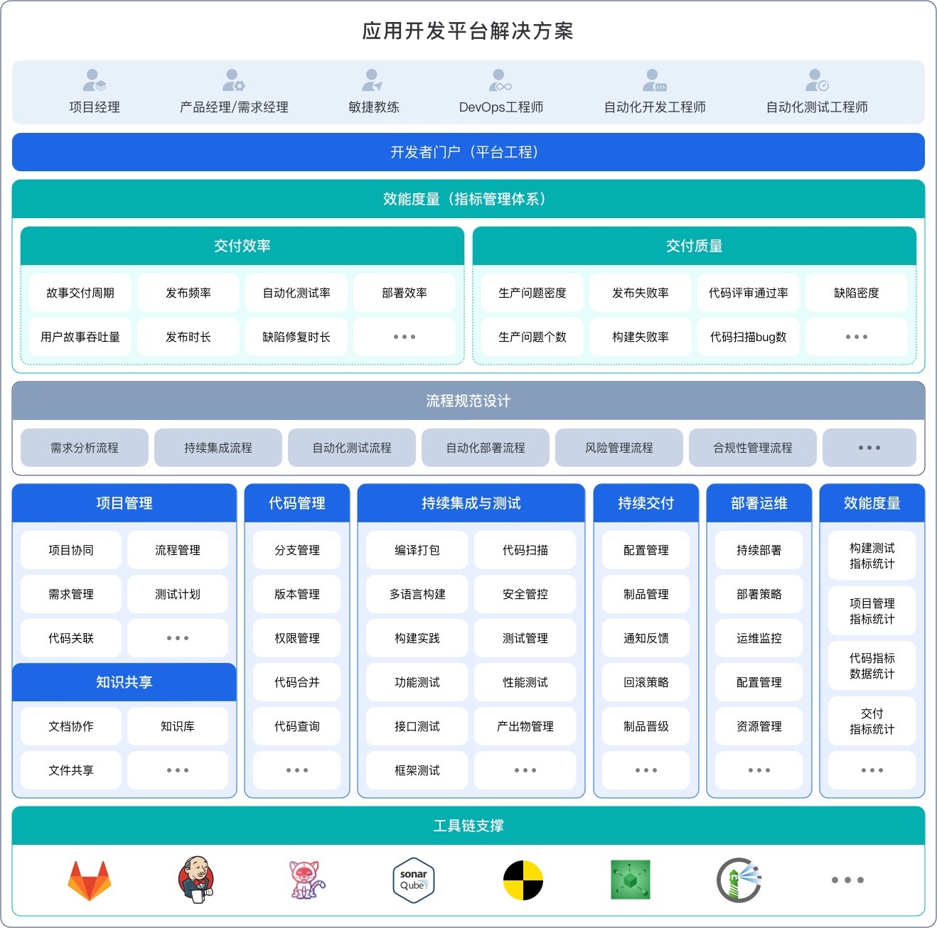 行业解决方案评估(行业解决方案白皮书)雅安市