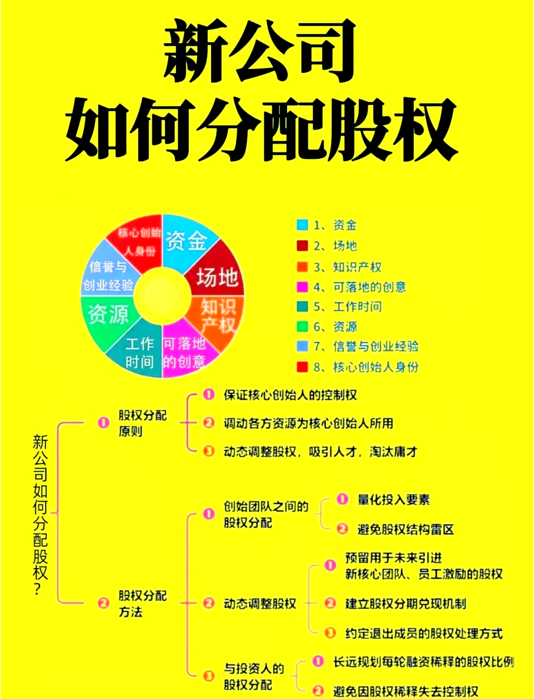 股权设计公平性(股权设计典型案例分析PDF)雅安市