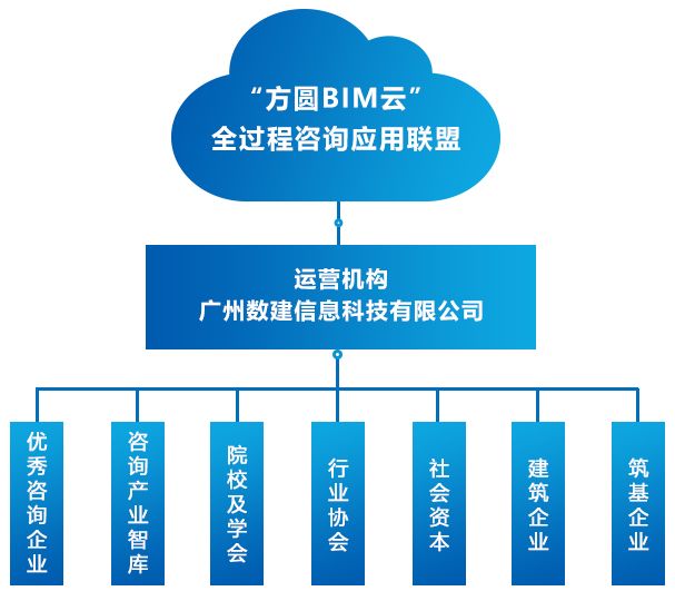 资本服务咨询平台(资本服务咨询平台怎么样)雅安市