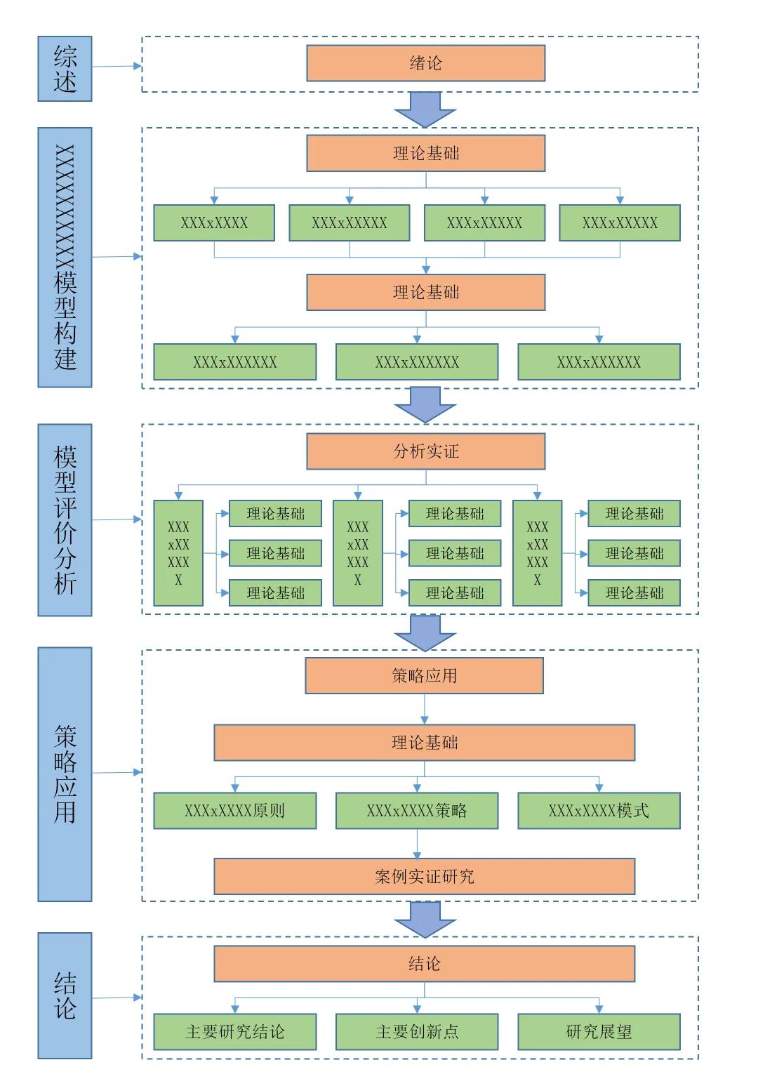 技术路线对比(技术路线是什么)雅安市
